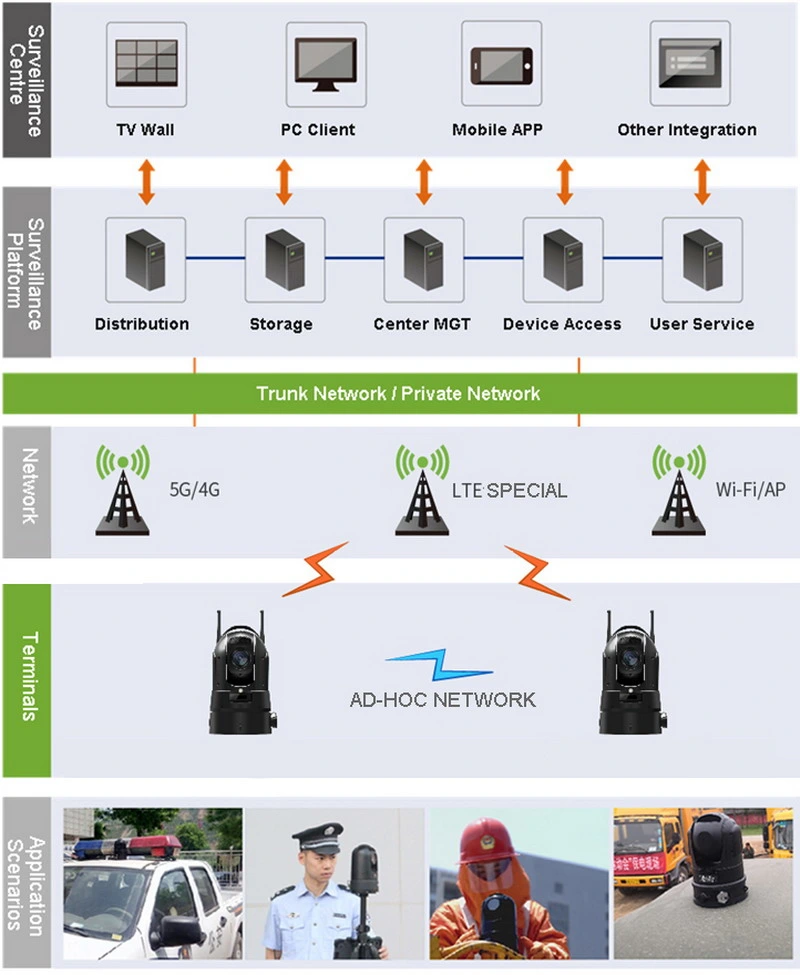 Outside Mobile Emergency Surveillance CCTV WiFi 4G 5g GPS Tripod IP Battery PTZ Camera
