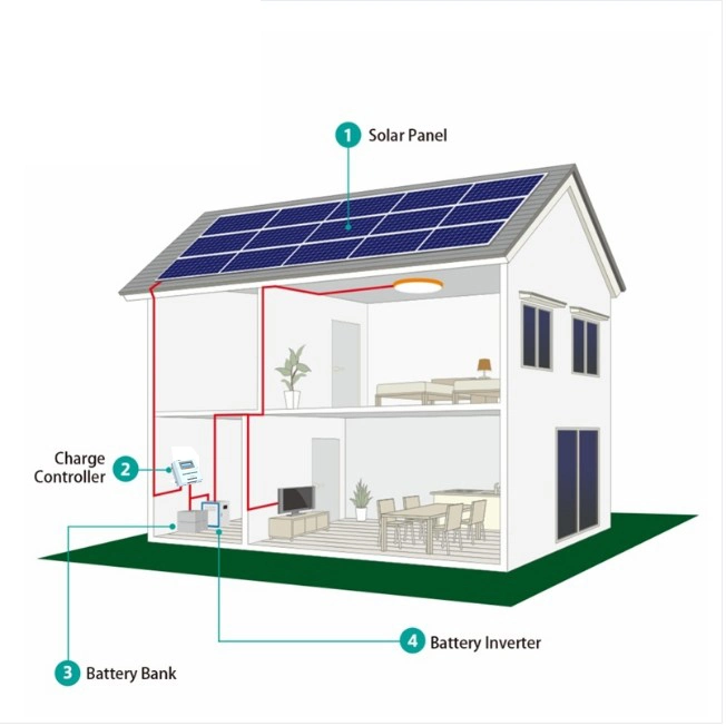 Best Efficiency 30 Kw off Grid Solar Panel Power System CCTV