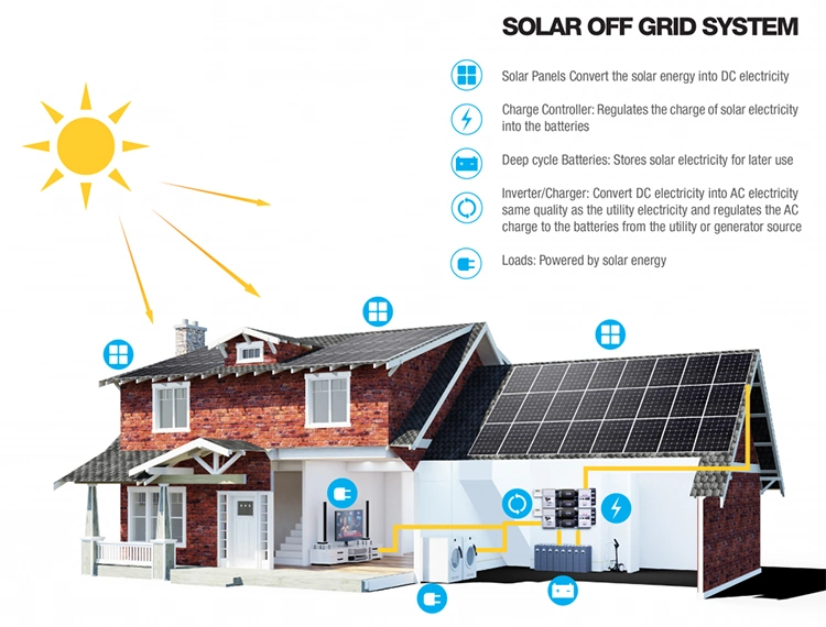 10kw Solar Panel Solar Power off Grid System Home with Monitoring System