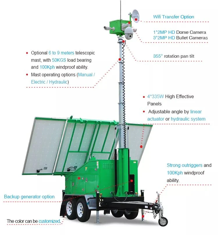 Relocatable Rapid Deployment Mobile Solar Power CCTV Tower System for Lease